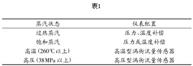 華升產(chǎn)品圖片