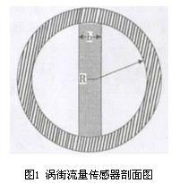 華升產(chǎn)品圖片