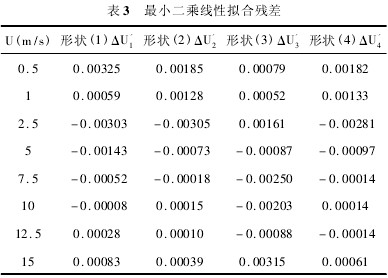 華升產(chǎn)品圖片