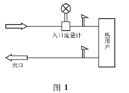 華升產(chǎn)品圖片