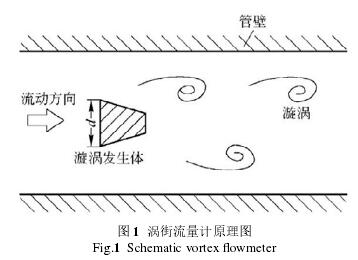 渦街流量計原理圖