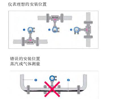 渦街流量計安裝示意圖