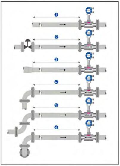 渦街流量計直管段安裝示意圖
