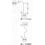 測量蒸汽流量使用渦街流量計有哪些優(yōu)缺點(diǎn)