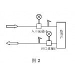 熱水管路中渦街流量計的運用