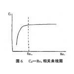 介質(zhì)的粘度對轉子流量計的影響